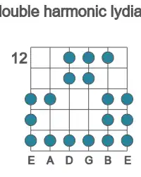 Guitar scale for double harmonic lydian in position 12